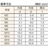 B728-0016 スプリングワッシャー(三価クロメート) TRUSCO 08317732