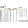 B726-0005 ボルトンパック 平ワッシャー(ミガキ丸)(三価クロメート) TRUSCO 08317845