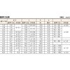 B19-1225 割ピン(スチール) TRUSCO 08321661