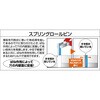 B18-0515 ロールピン TRUSCO 08323007