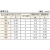 B06-0412 皿頭小ネジ ステンレス・全ねじタイプ TRUSCO 08327365