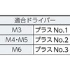 B52-0320 ボルトンパック トラス頭小ネジ(ステンレス) TRUSCO 08328257