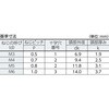 B52-0320 ボルトンパック トラス頭小ネジ(ステンレス) TRUSCO 08328257