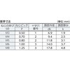 B04-0515 ボルトンパック トラス頭小ネジ(ユニクローム) TRUSCO 08328914