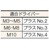 B02-0515 ボルトンパック 皿頭小ネジ(ユニクローム) TRUSCO 08330831