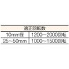 TDC-25 ダイヤモンドコアドリル TRUSCO 08351427