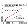 MR3025  180 ミラクルフラップホイール(斜め植えタイプ)(軸径Φ6mm) TRUSCO 08360055