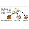 MSP-180 マルチサンドペーパー TRUSCO 08367563