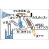 MAB-11-8 エアーブラストガン TRUSCO 08378894