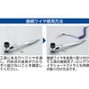 TAL-150B 安全ループスリムタイプ TRUSCO 39532981