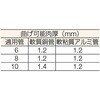 GFB-3TM 3タイプベンダー銅 アルミ用 TRUSCO 08393673