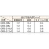 GFB-S10M チューブベンダー(ステンレス用) TRUSCO 08393682