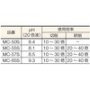 MC-65S メタルカット18Lソリュブル型 TRUSCO 08398397