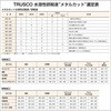 MC-65S メタルカット18Lソリュブル型 TRUSCO 08398397