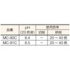 MC-80C メタルカット ケミカルソリューション型 TRUSCO 08398442