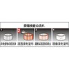 ALP-TP αタンショウスプレー(浸透) TRUSCO 08399334