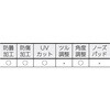 GS-71 一眼型セーフティグラス TRUSCO 08407077