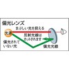 TSG-380 偏光セーフティーグラス TRUSCO 08407156
