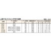 G75-20 ベルトスリング 両端アイ形 TRUSCO 08414384