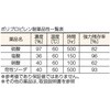 TG50-25C ベルトスリング 化学薬品用  50mm巾 TRUSCO 08414664