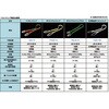 TG50-25C ベルトスリング 化学薬品用  50mm巾 TRUSCO 08414664