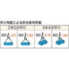 GR-10S2 WスリングAタイプ両端蛇口 TRUSCO 08415407
