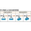 GR-12S1 WスリングAタイプ両端蛇口 TRUSCO 08415477