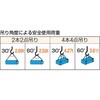 GR-14S1 WスリングAタイプ両端蛇口 TRUSCO 08415565