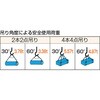 GR-16S1.5 WスリングAタイプ両端蛇口 TRUSCO 08415662