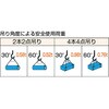 GR-6S1 WスリングAタイプ両端蛇口 TRUSCO 08415741