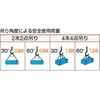 GR-8S6 WスリングAタイプ両端蛇口 TRUSCO 08415915
