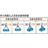 GR-9S3 WスリングAタイプ両端蛇口 TRUSCO 08415967
