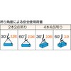 GRB-12S1 WスリングBタイプ片端シンブル TRUSCO 08416012