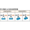 GRB-6S1 WスリングBタイプ片端シンブル TRUSCO 08416064