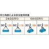 GRB-9S1 WスリングBタイプ片端シンブル TRUSCO 08416116