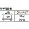 MP-602 樹脂製台車ルートバン 2段式 TRUSCO 08417315