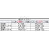 CUD-M2-450 M2用キャスターユニット TRUSCO 37322363