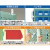 HT-600P パネルコンテナラック HTシリーズ用パネル TRUSCO 08427684
