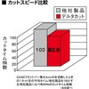 DCT1071NX60S ؒfu f^Jbg(ʕ⋭ ItZbg^) j[WXg 09202182