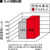 DCT1071NX60S ؒfu f^Jbg(ʕ⋭ ItZbg^) j[WXg 09202182