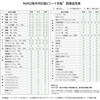 SURAL-1560T-GYW 軽量作業台/耐荷重150kg_高さ調整_半面棚板付き_RoHS2指令対応塩ビシート天板_ワークテーブル150シリーズ 山金工業 09277041