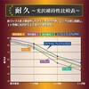 643234 CGv~AOX RECOBO18L C 09876737