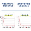 KO383 非常用簡易トイレ 10回分 RABLISS 09905029