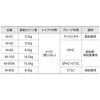 M-90W パワーミキサー SK(新潟精機) 10085467