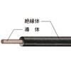 単芯線