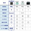 HCS-BTFS01BK ̏dv ̑gv wX[^[ Bluetooth X}zA pAvECLEAR Plus GNA GR 11134850