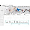 HSM-PA100W nT~<TNT>(O[Xn) RN 11476809