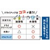 - ドライアップ サンスター 11726977