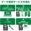 MF-MSD016GC4R }CNSDJ[h microSDHC SDϊA_v^t h(IPX7) f[^T[rX [J[h GR 11768602