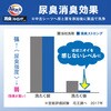- アタック 消臭ストロングジェル 業務用 花王 12225240